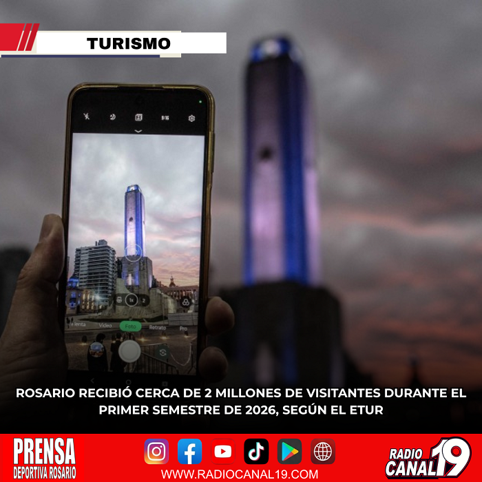 Rosario recibi&oacute; cerca de 2 millones de visitantes durante el primer semestre de 2026, seg&uacute;n el ETuR